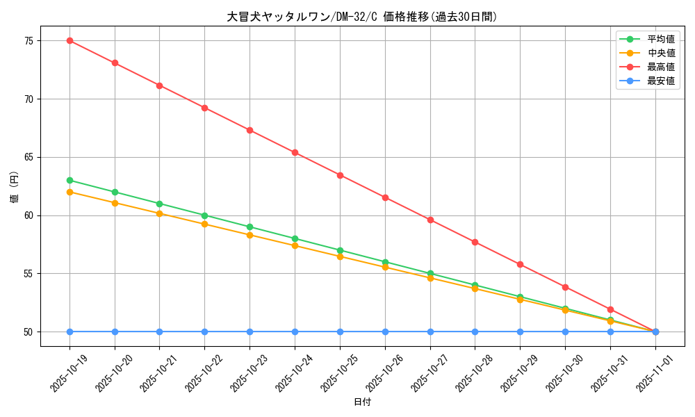 card_67715_series_65661_rarity_101888_graph