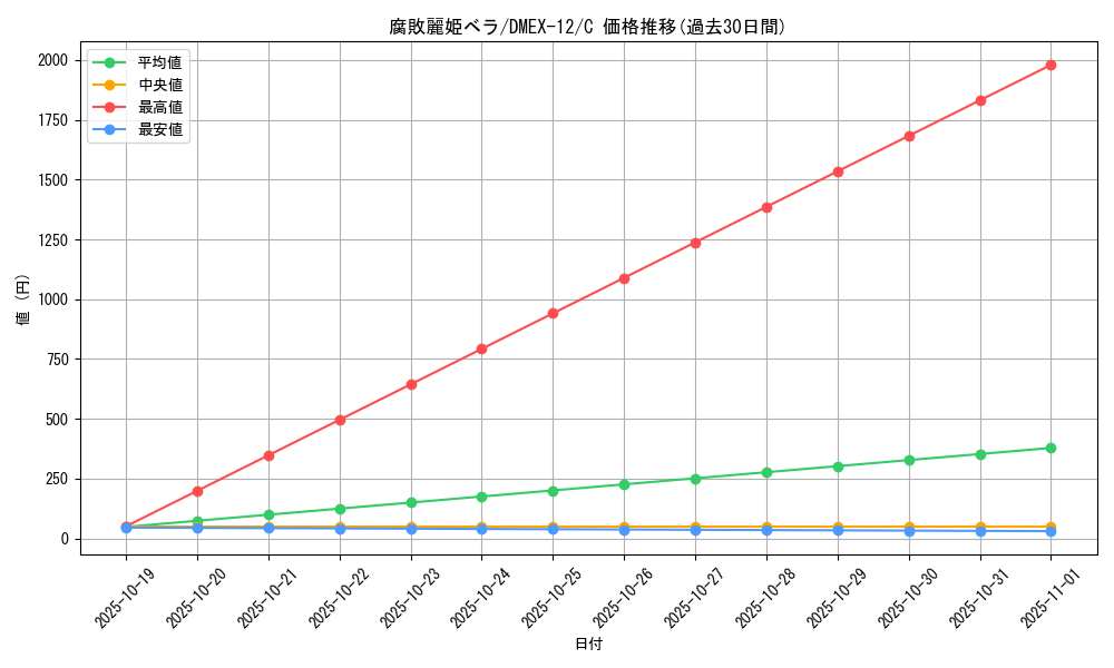 card_67718_series_65427_rarity_101888_graph