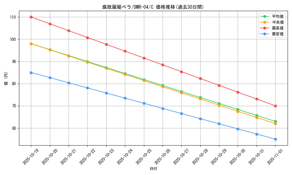 card_67718_series_65486_rarity_101888_graph