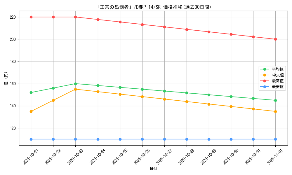 card_67723_series_65428_rarity_101779_graph