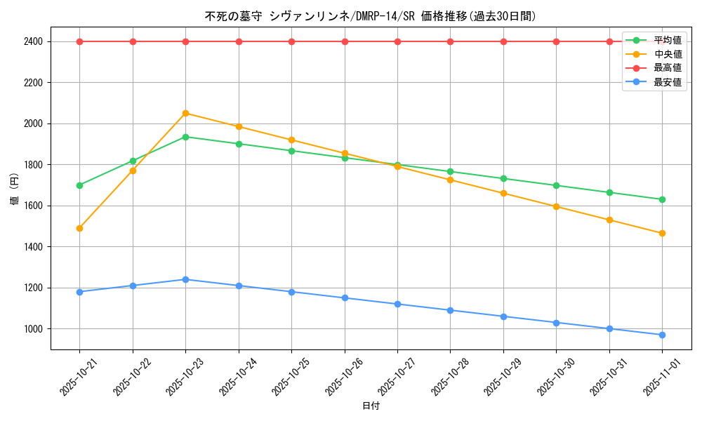 card_67725_series_65428_rarity_101779_graph