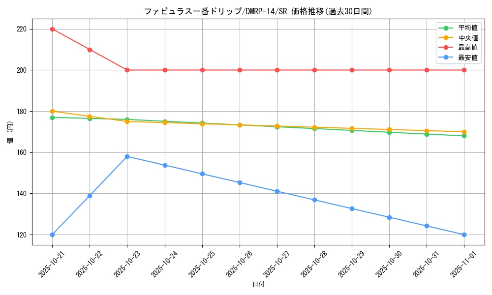 card_67730_series_65428_rarity_101779_graph