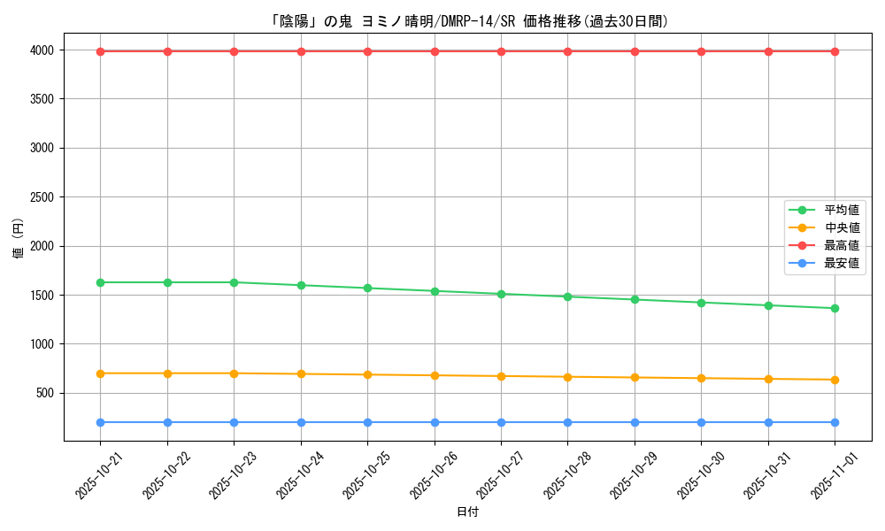 card_67731_series_65428_rarity_101779_graph