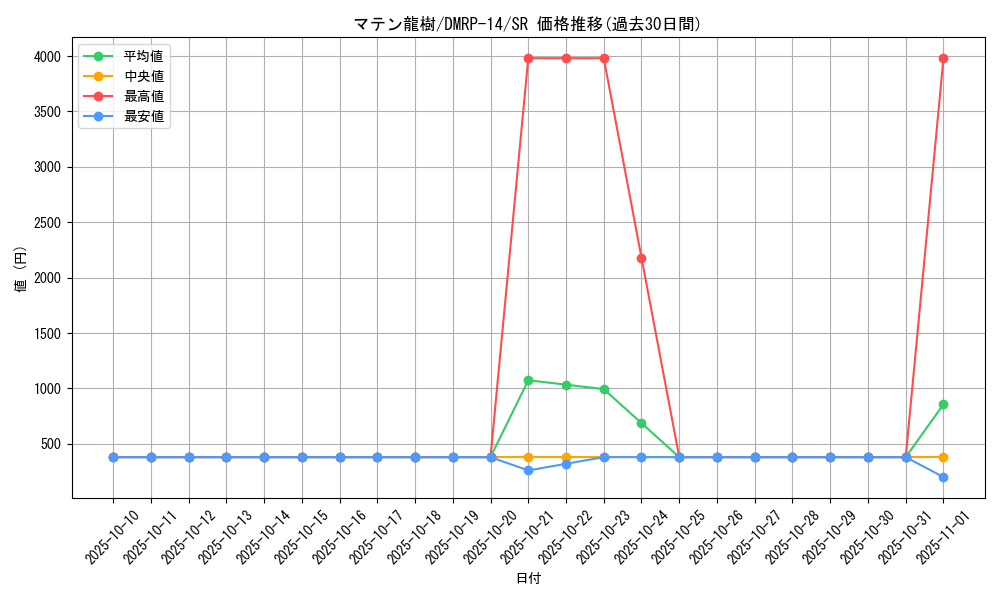 card_67732_series_65428_rarity_101779_graph