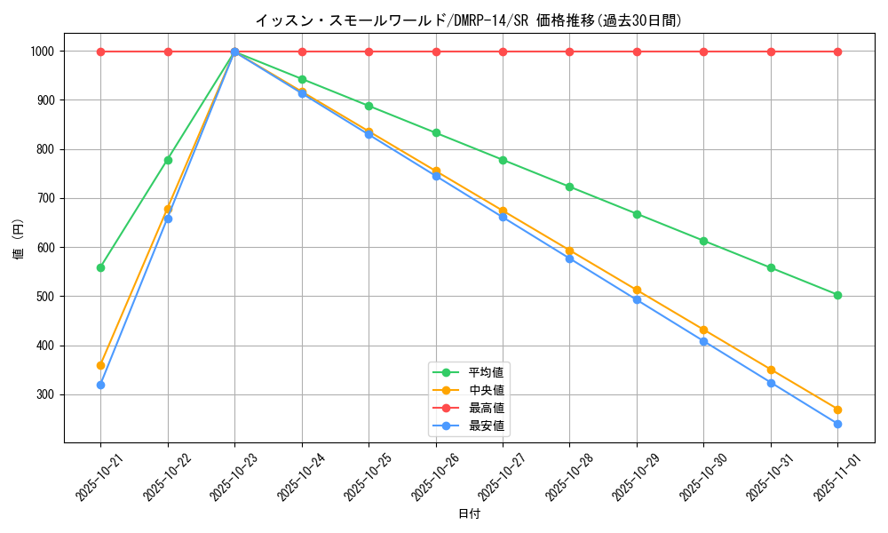 card_67733_series_65428_rarity_101779_graph