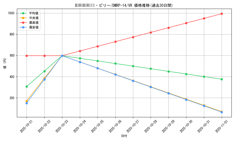 card_67734_series_65428_rarity_101809_graph