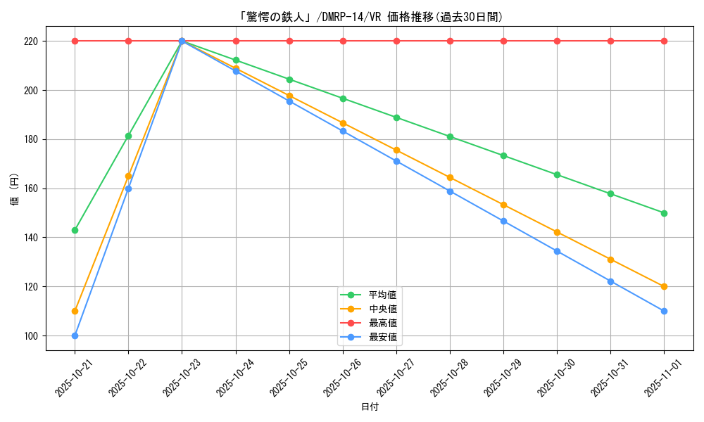 card_67735_series_65428_rarity_101809_graph