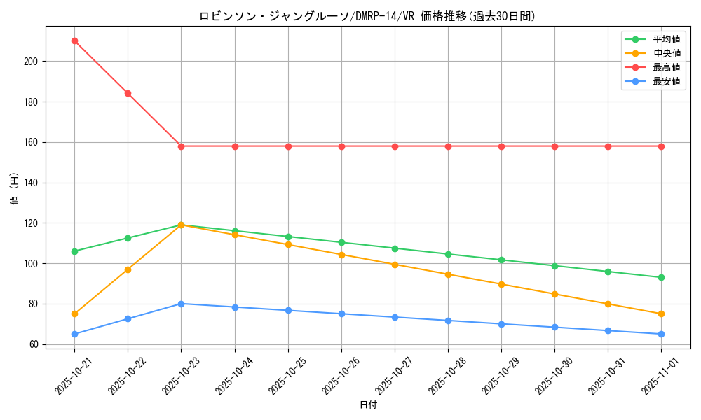 card_67737_series_65428_rarity_101809_graph