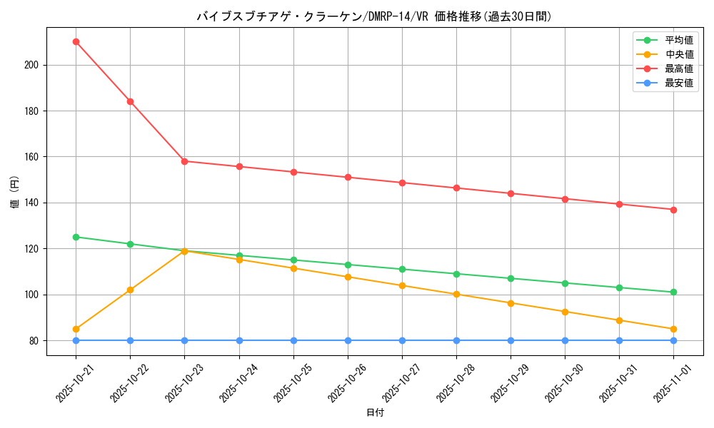 card_67738_series_65428_rarity_101809_graph