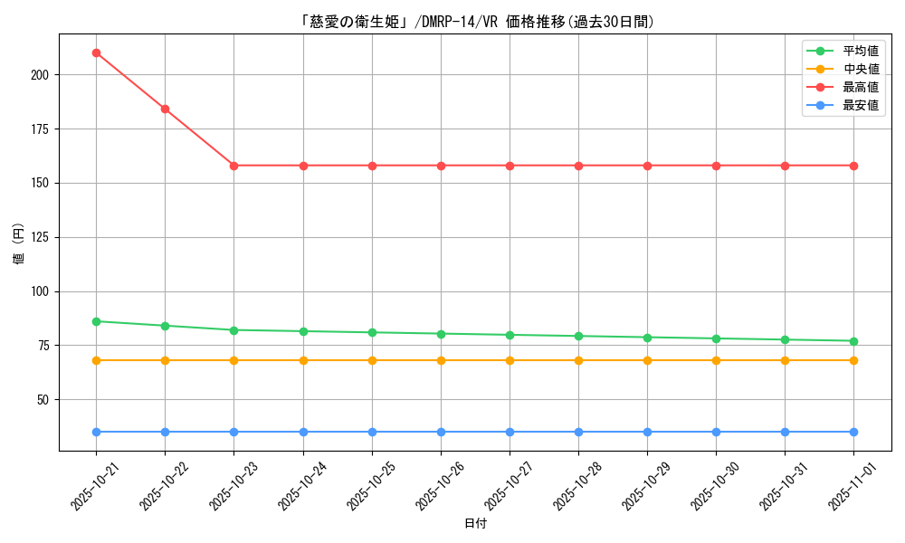 card_67739_series_65428_rarity_101809_graph