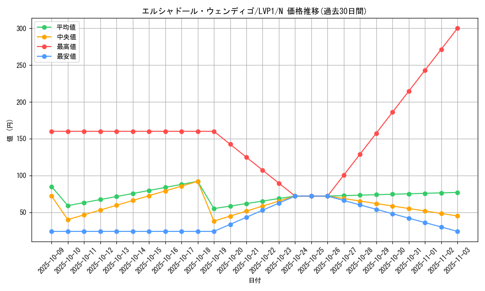 card_6773_series_11205_rarity_1_graph