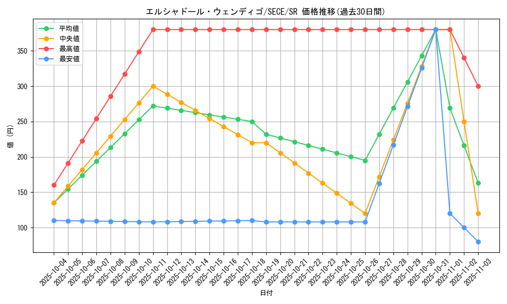 card_6773_series_15644_rarity_3_graph