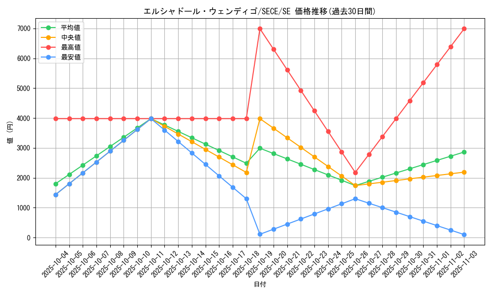 card_6773_series_15644_rarity_5_graph