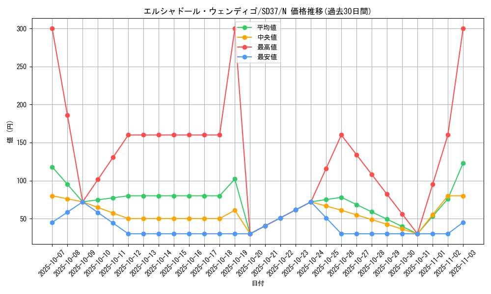 card_6773_series_7906_rarity_1_graph