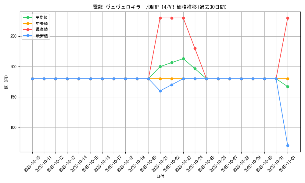 card_67740_series_65428_rarity_101809_graph