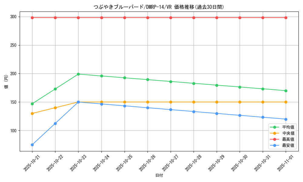 card_67741_series_65428_rarity_101809_graph