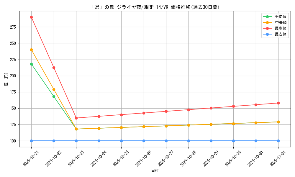 card_67742_series_65428_rarity_101809_graph