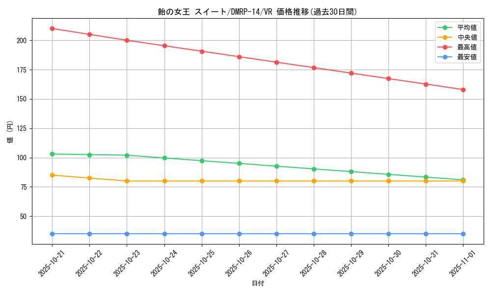 card_67744_series_65428_rarity_101809_graph