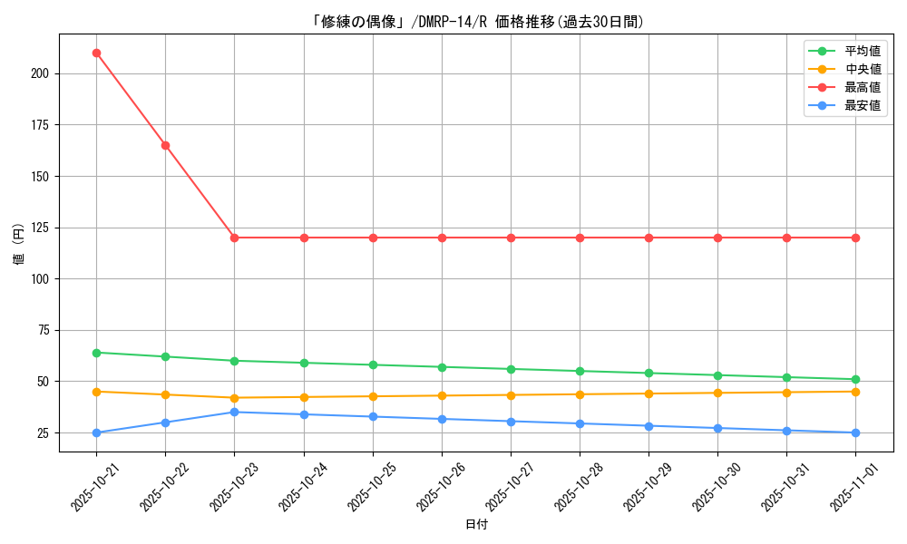 card_67745_series_65428_rarity_101829_graph
