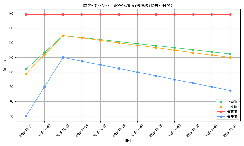 card_67746_series_65428_rarity_101829_graph