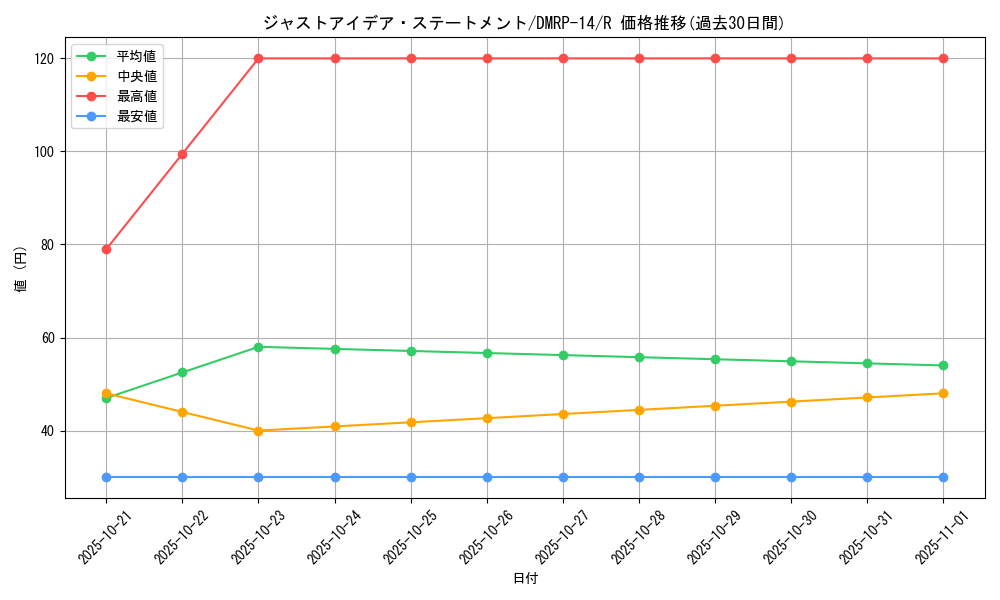 card_67749_series_65428_rarity_101829_graph