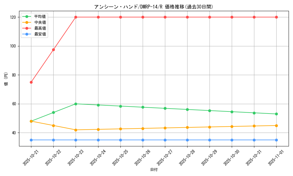 card_67751_series_65428_rarity_101829_graph