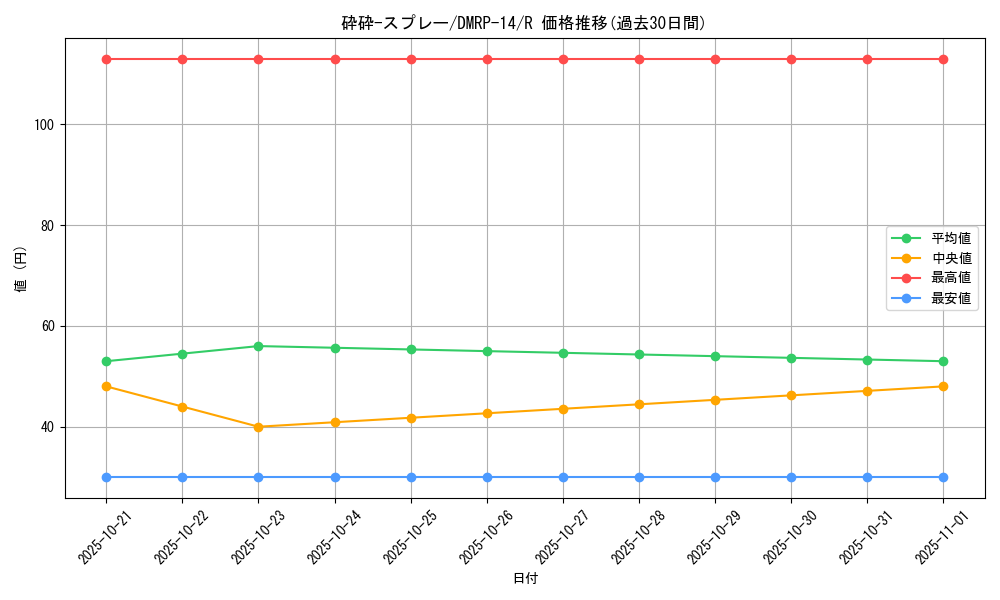 card_67753_series_65428_rarity_101829_graph