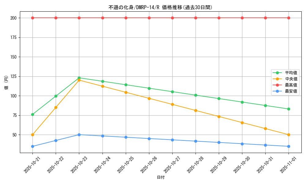 card_67754_series_65428_rarity_101829_graph