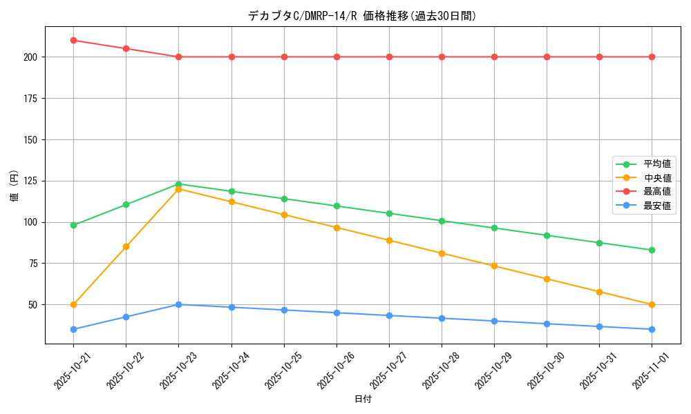 card_67755_series_65428_rarity_101829_graph
