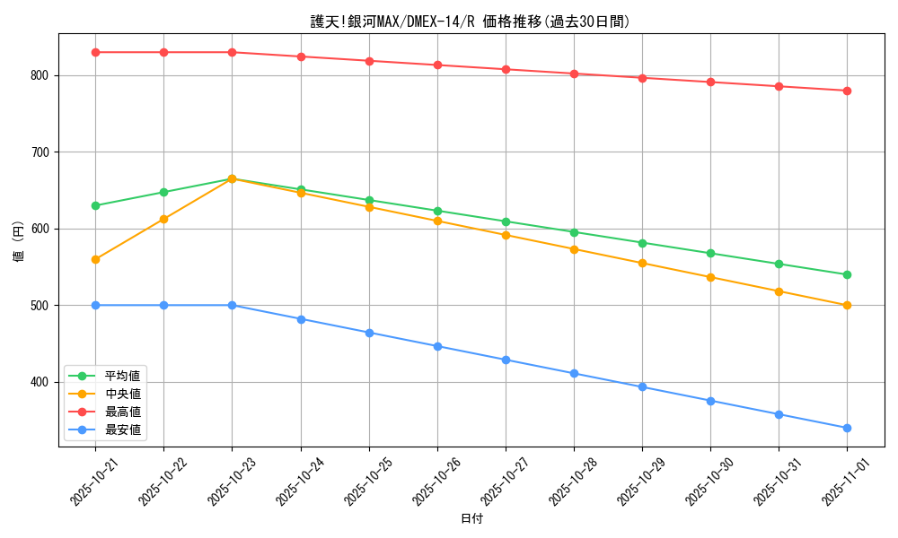 card_67757_series_65423_rarity_101829_graph