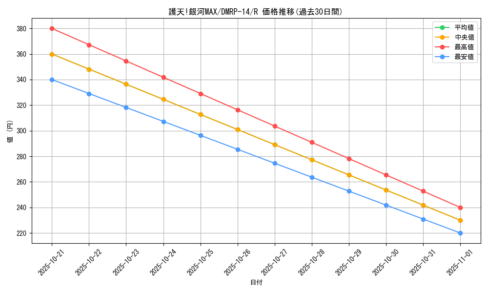 card_67757_series_65428_rarity_101829_graph