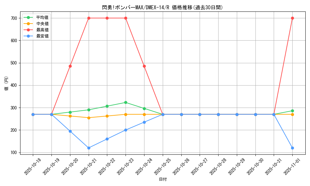 card_67758_series_65423_rarity_101829_graph