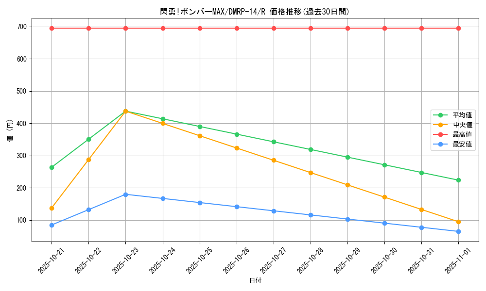 card_67758_series_65428_rarity_101829_graph