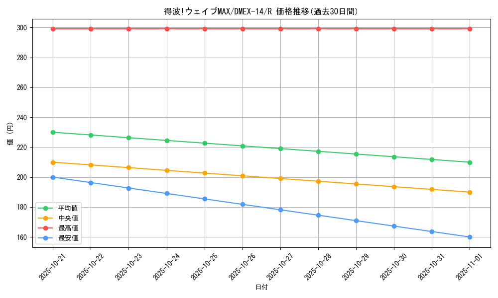 card_67759_series_65423_rarity_101829_graph