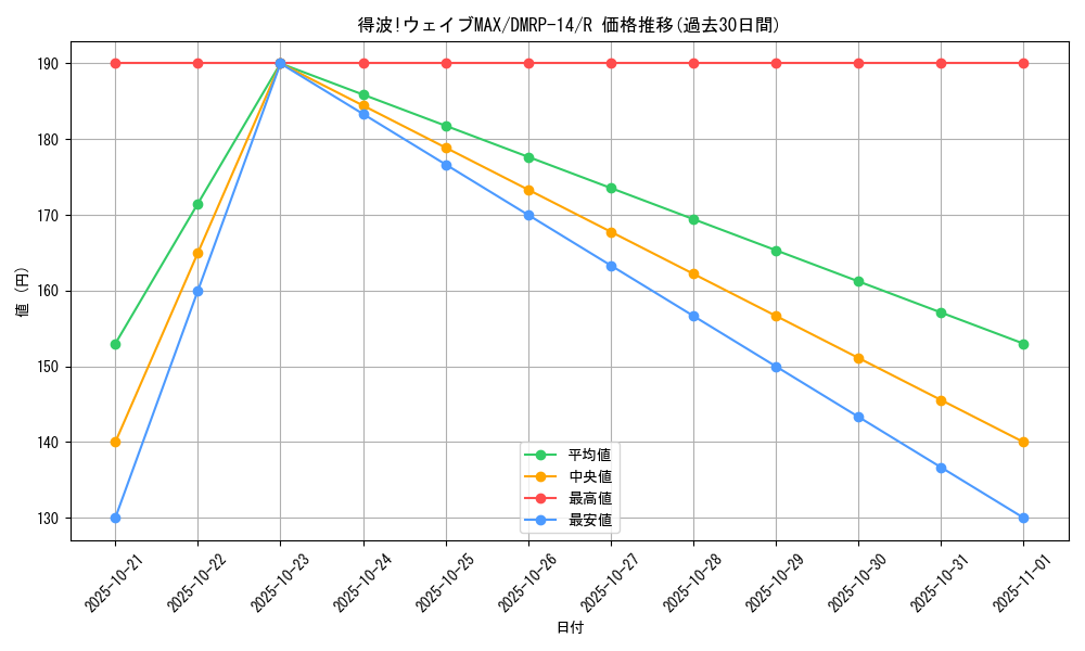card_67759_series_65428_rarity_101829_graph