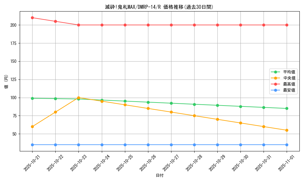 card_67760_series_65428_rarity_101829_graph