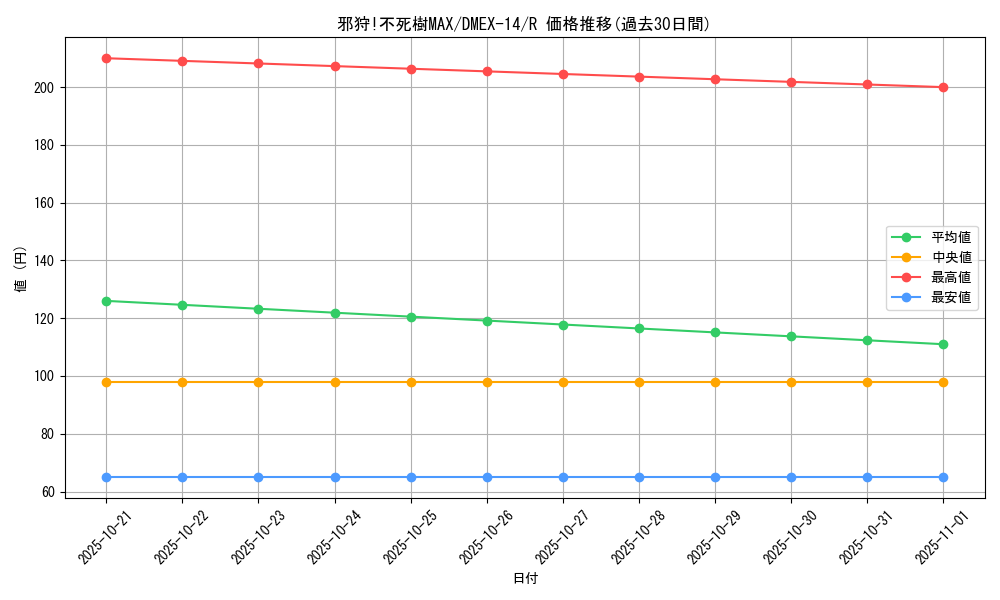 card_67761_series_65423_rarity_101829_graph