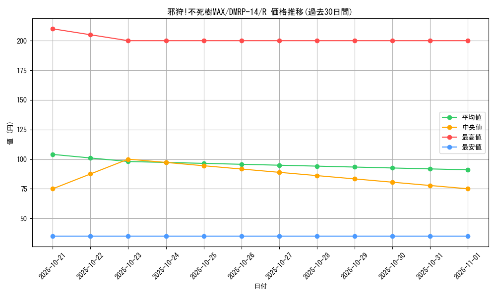 card_67761_series_65428_rarity_101829_graph