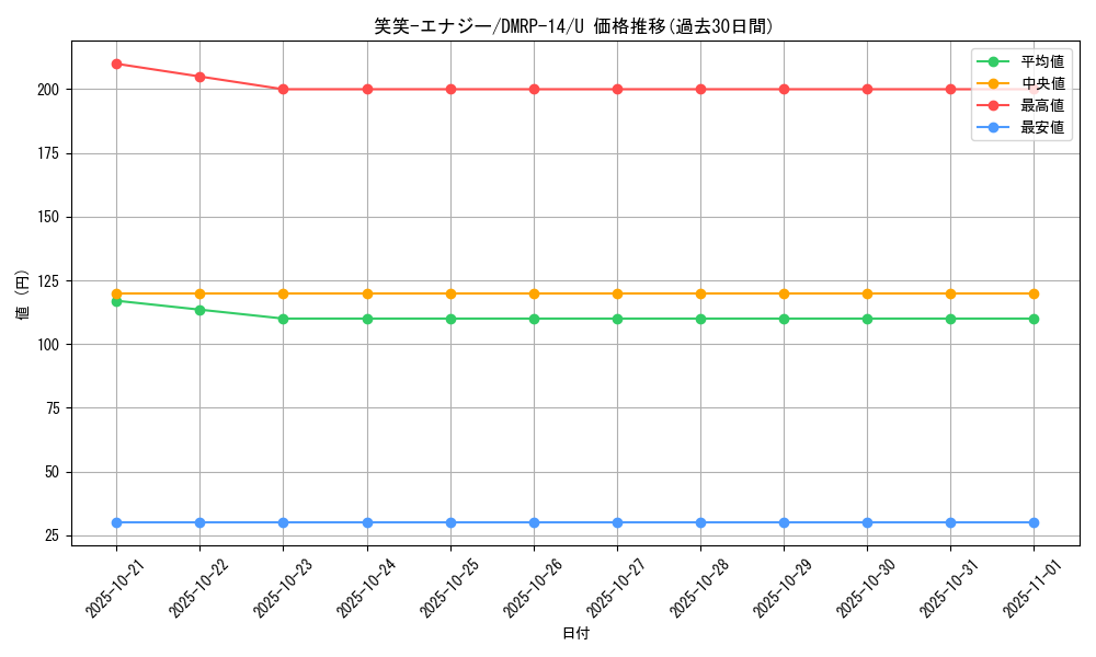 card_67764_series_65428_rarity_101855_graph