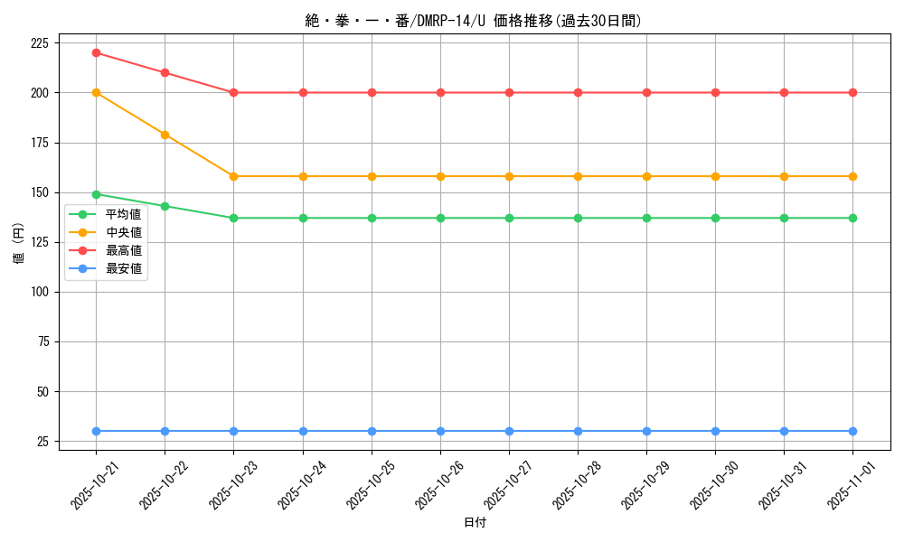 card_67766_series_65428_rarity_101855_graph