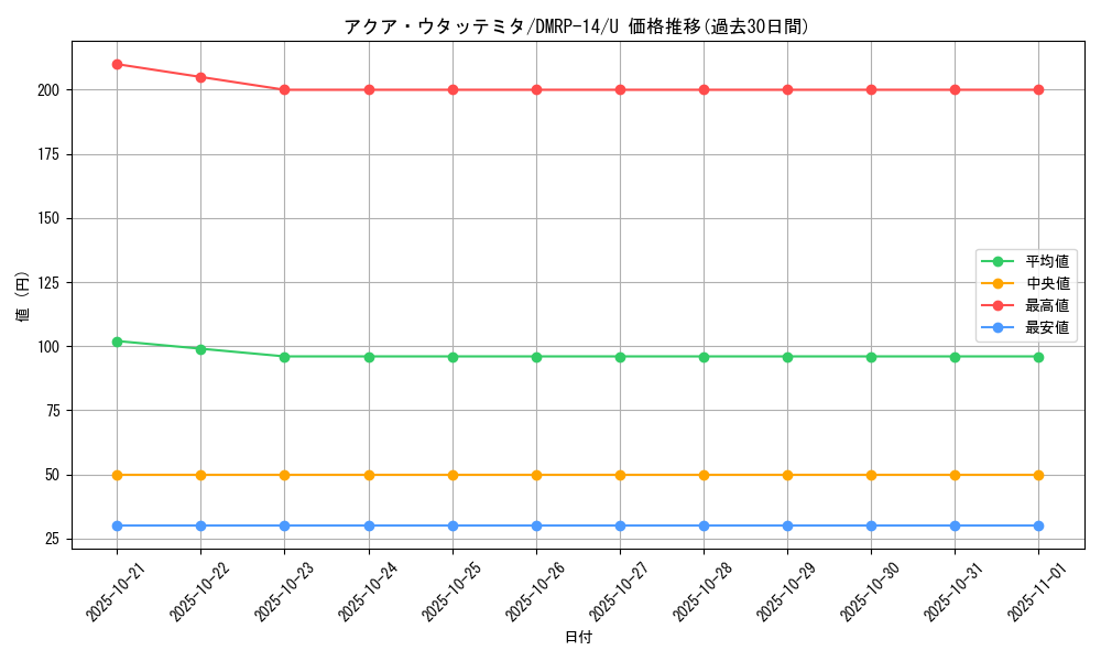 card_67767_series_65428_rarity_101855_graph