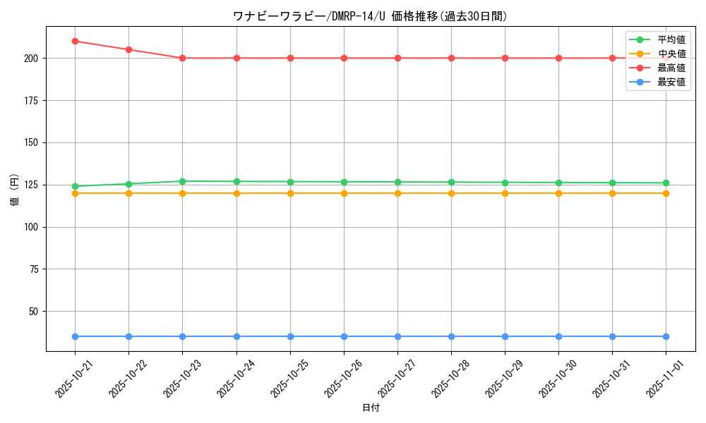 card_67768_series_65428_rarity_101855_graph
