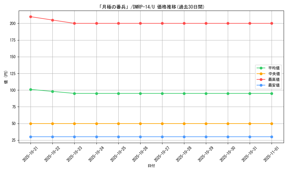 card_67769_series_65428_rarity_101855_graph