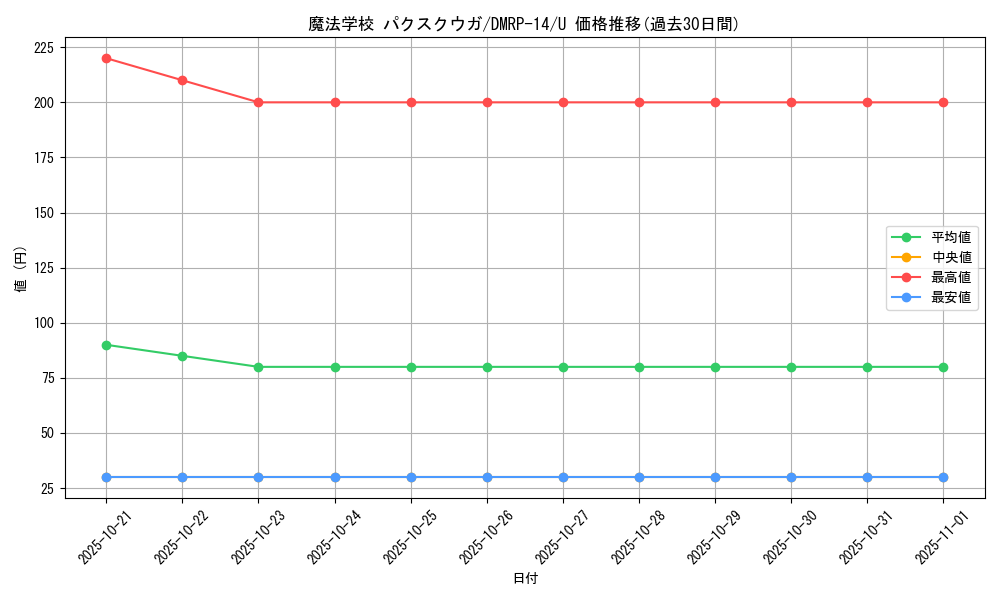 card_67770_series_65428_rarity_101855_graph