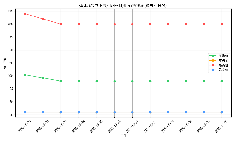 card_67771_series_65428_rarity_101855_graph