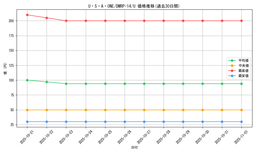 card_67774_series_65428_rarity_101855_graph