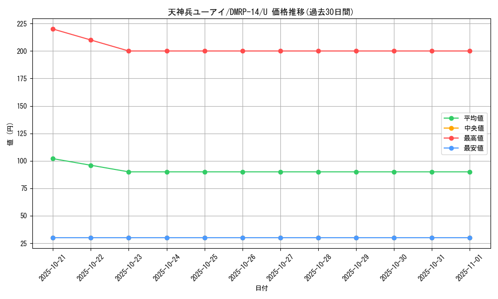 card_67775_series_65428_rarity_101855_graph