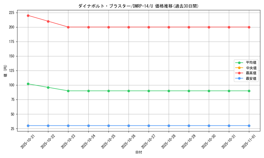 card_67777_series_65428_rarity_101855_graph