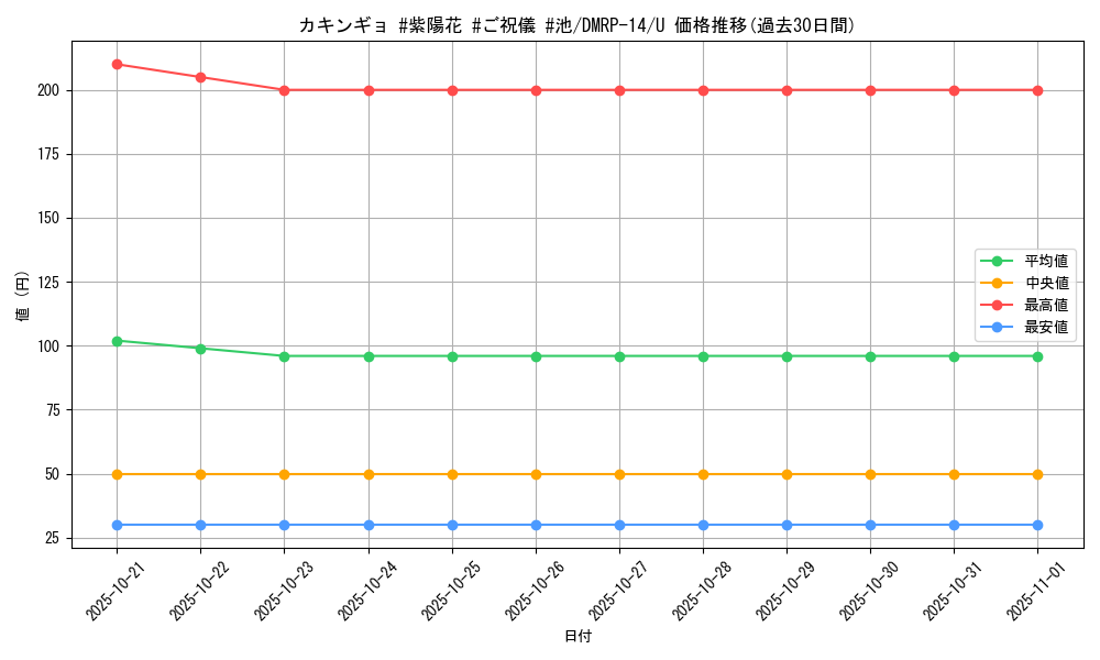 card_67778_series_65428_rarity_101855_graph
