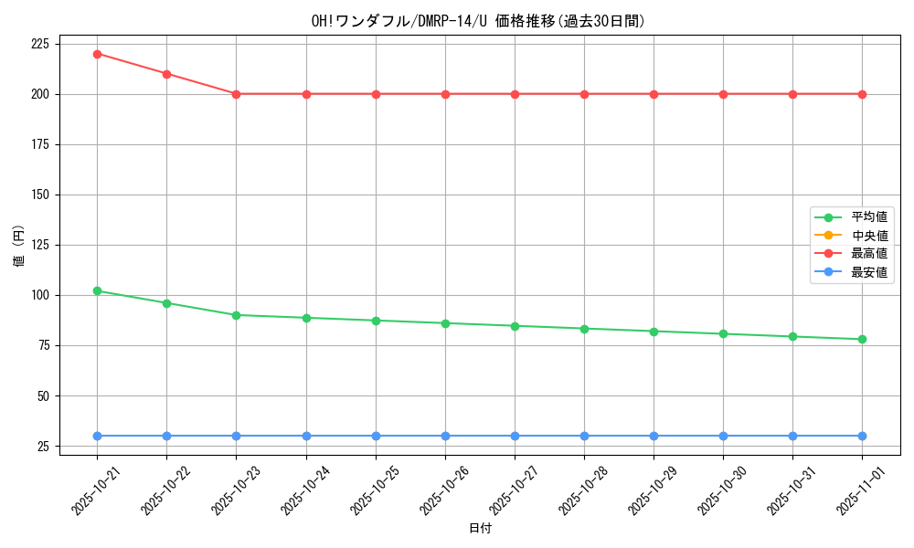 card_67779_series_65428_rarity_101855_graph